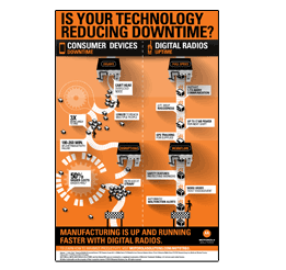 Motorola MOTOTRBO Info Graphics